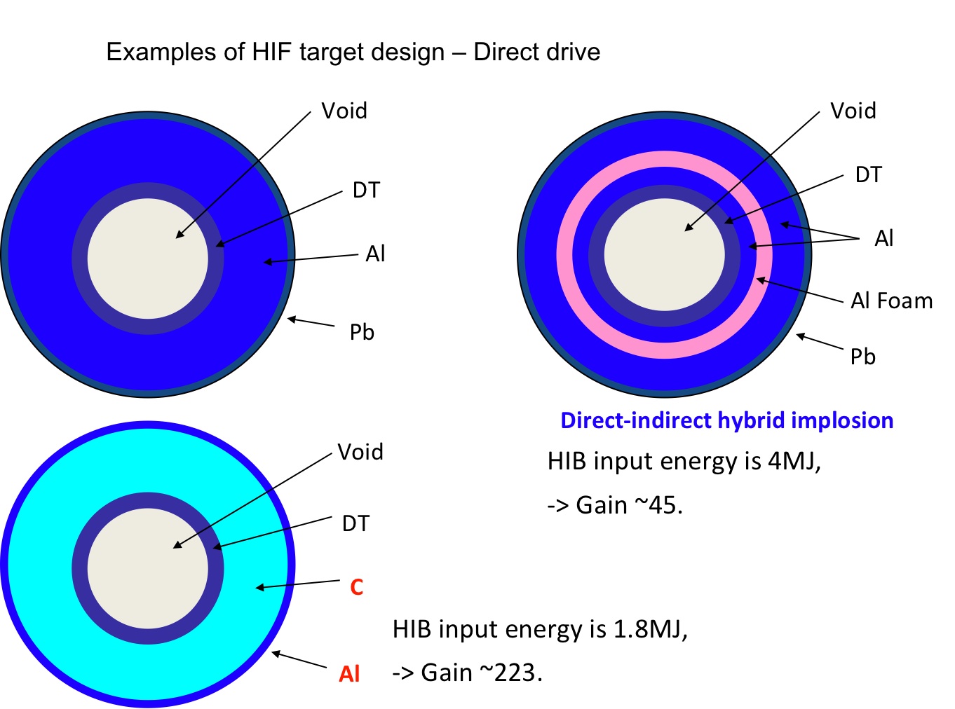 example direct drive target